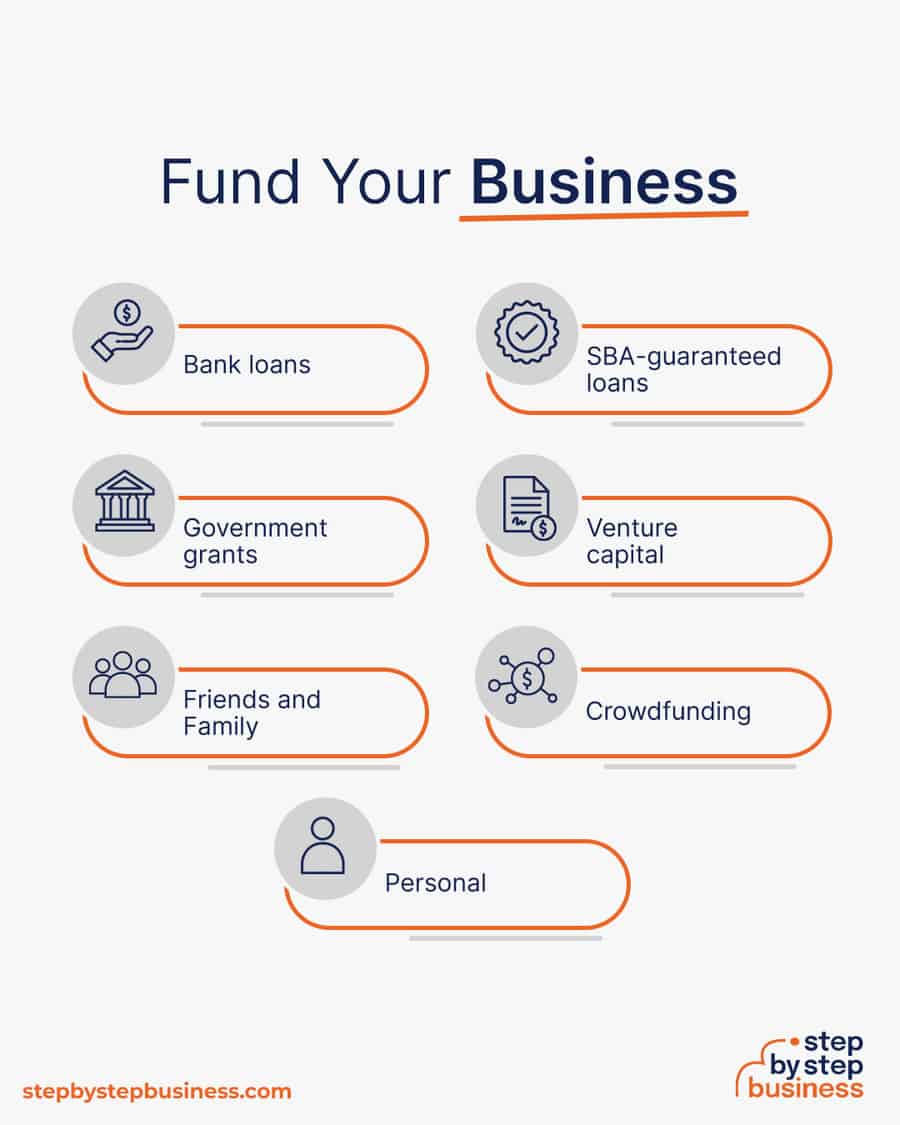 types of business funding