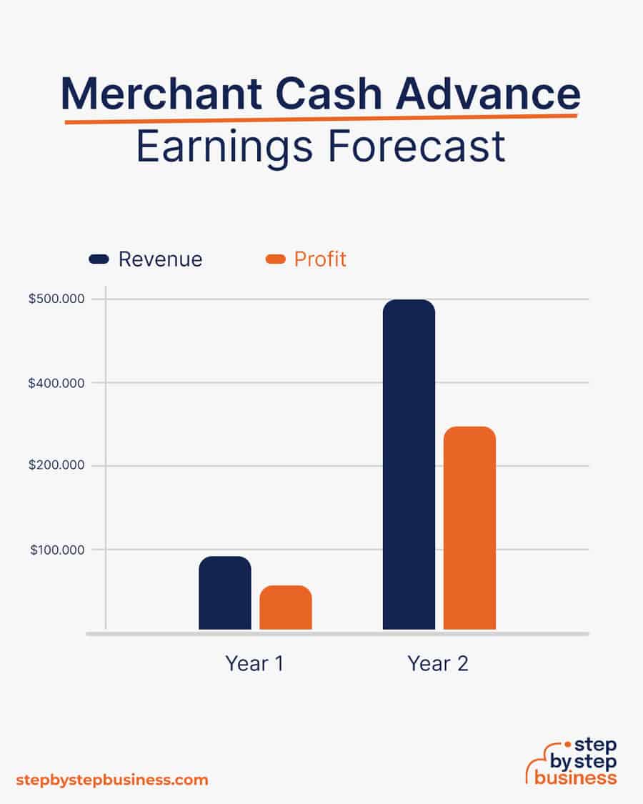 merchant cash advance earnings forecast