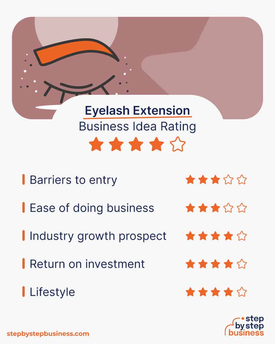 eyelash extension industry rating