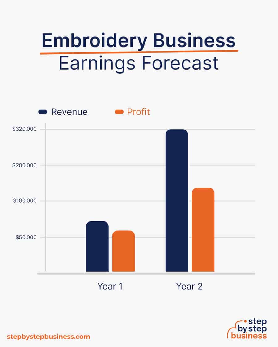 embroidery business Trends and Challenges