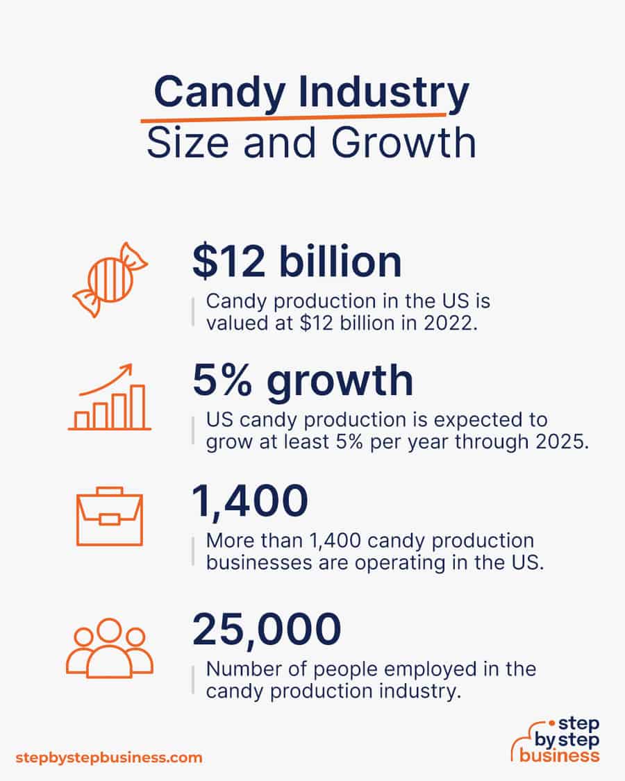 candy industry size and growth