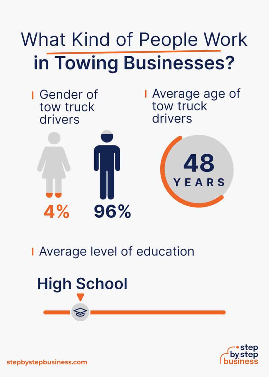 towing industry demographics