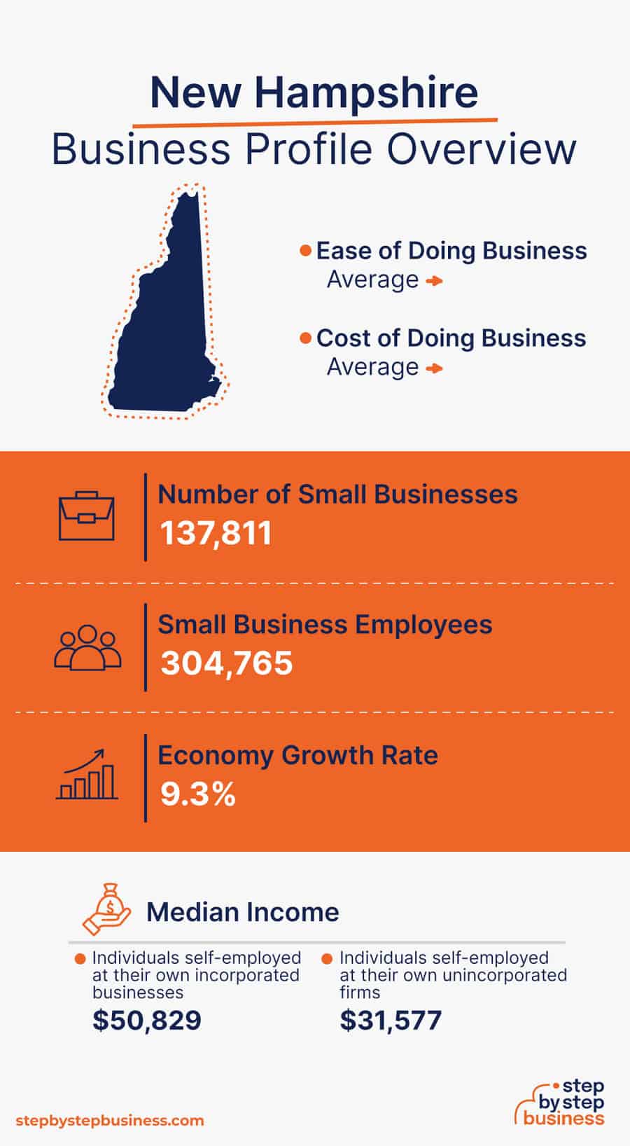 New Hampshire Business Profile Overview