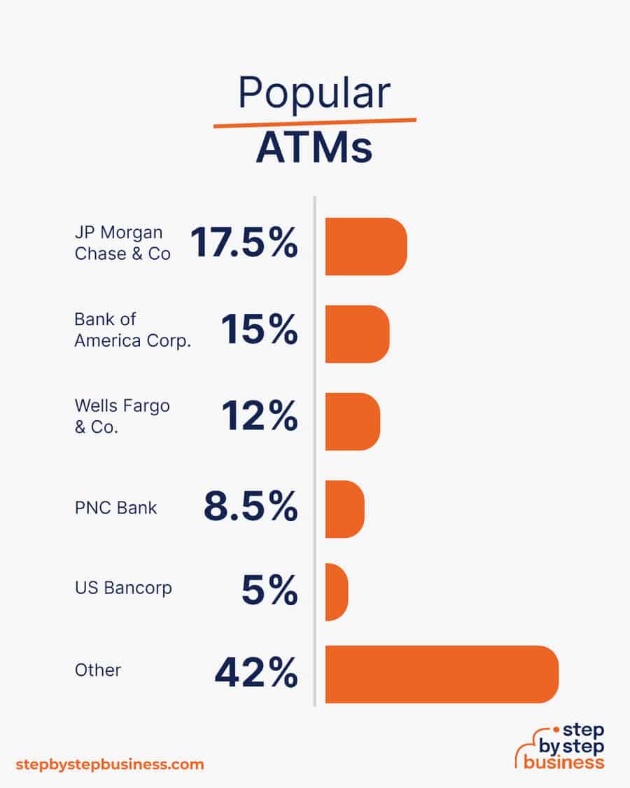 popular ATMs