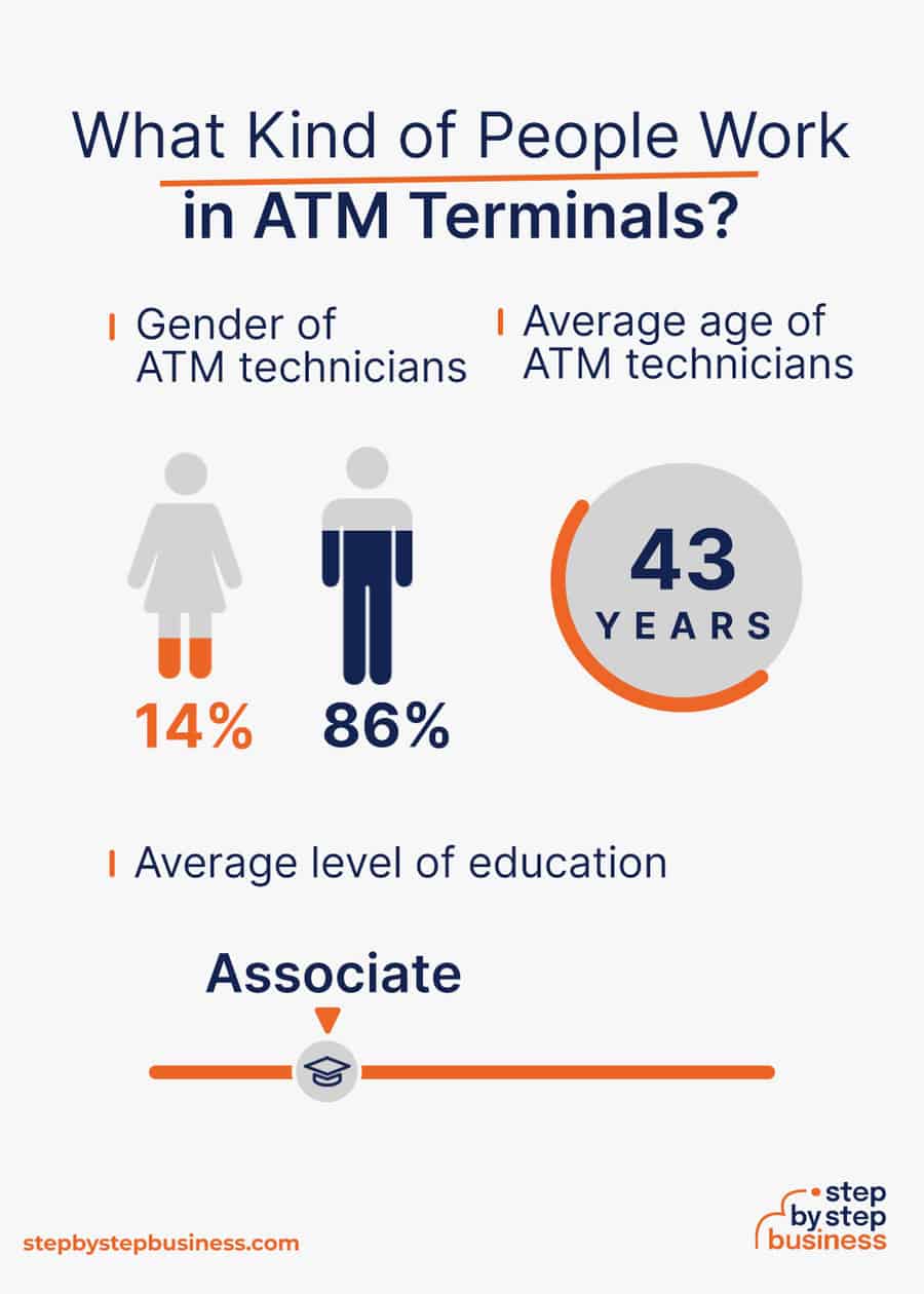 atm industry demographics