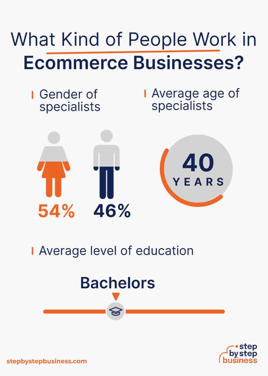 ecommerce industry demographics