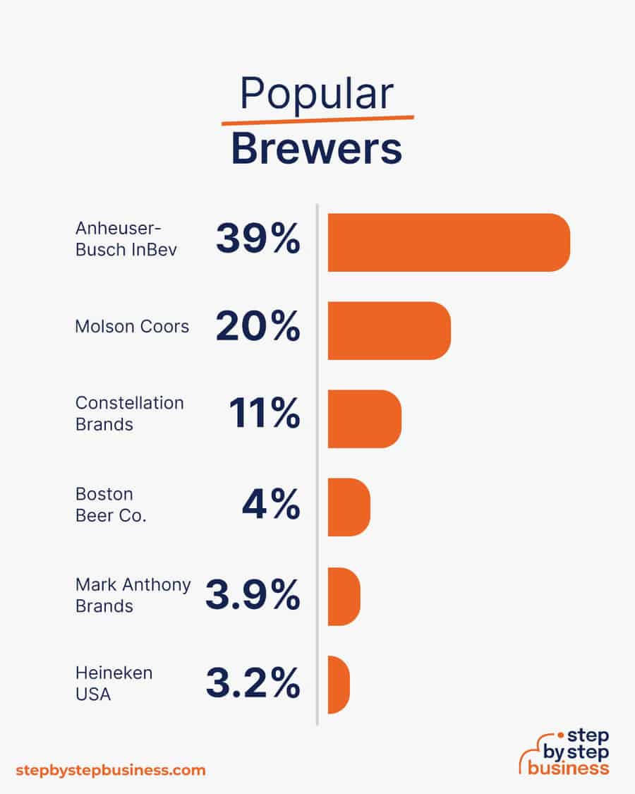 popular brewers