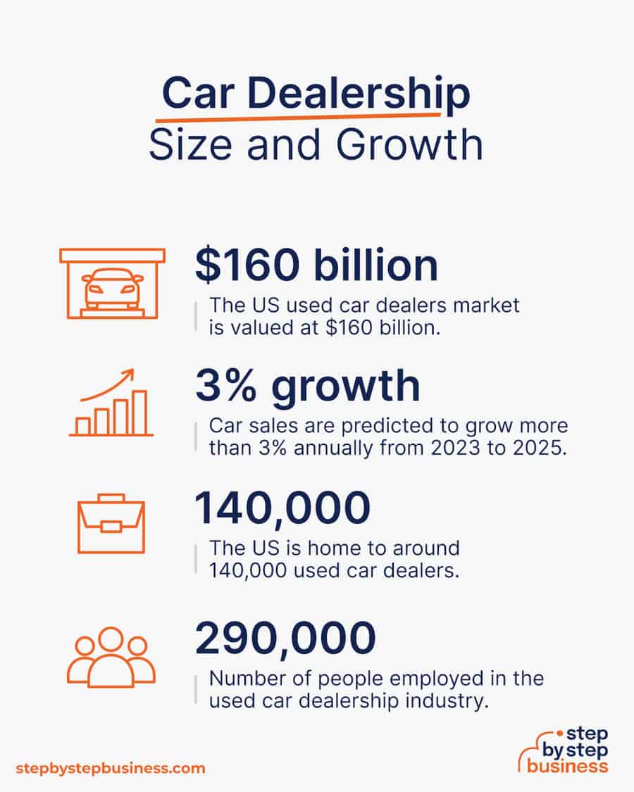 car dealership industry size and growth