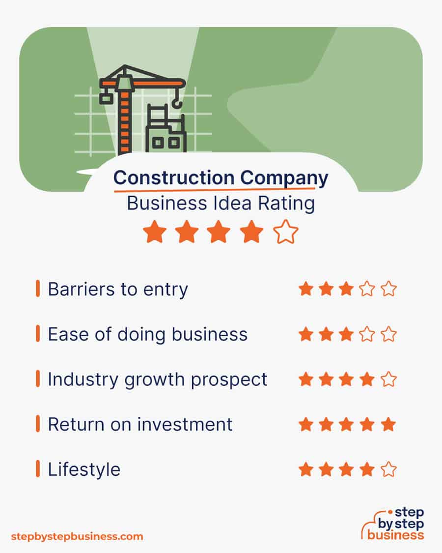 construction company rating