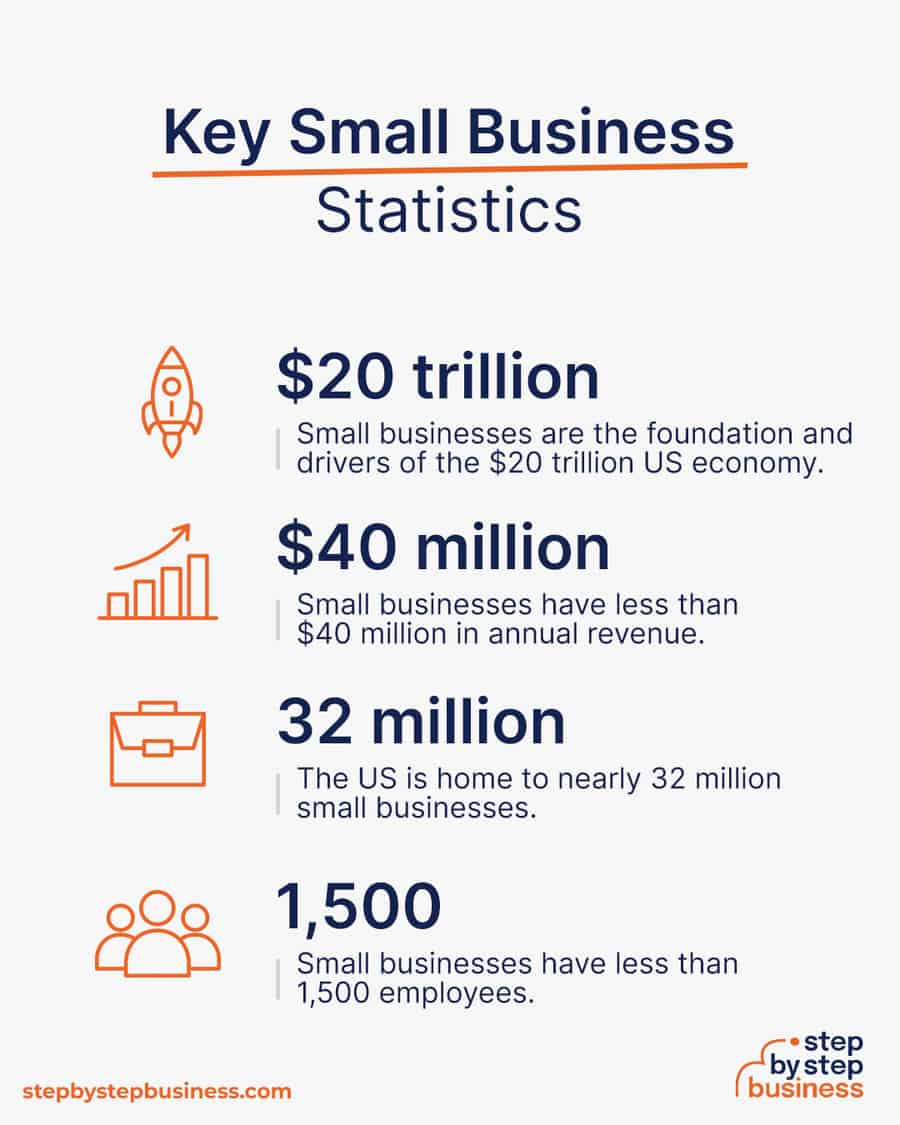 Key Small Business Statistics