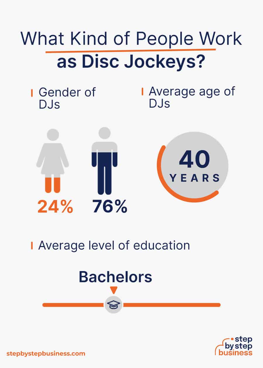 mobile dj industry demographics