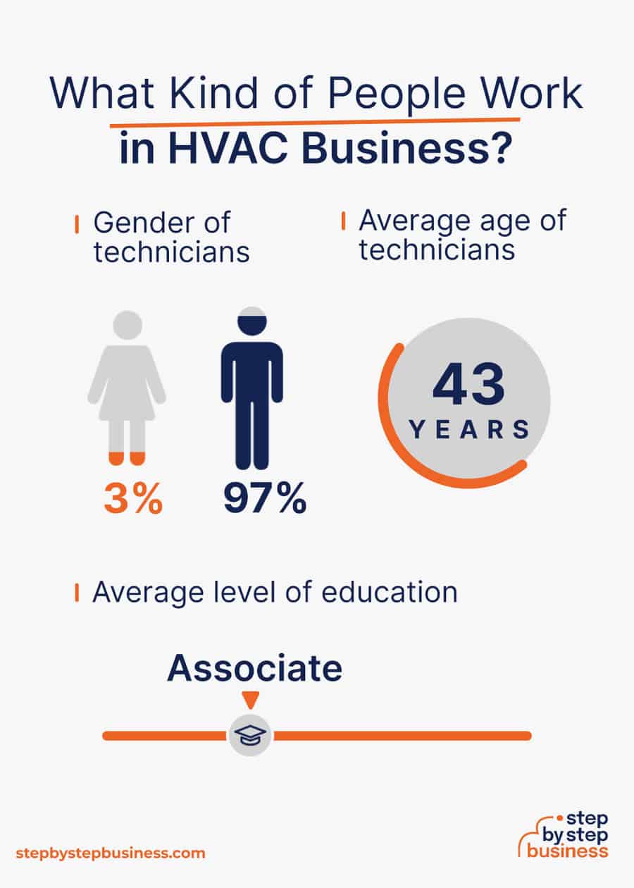 hvac industry demographics