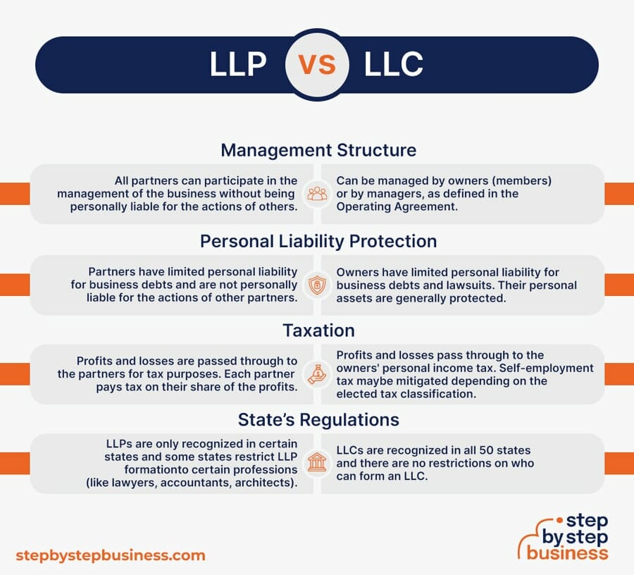 LLP Vs. LLC