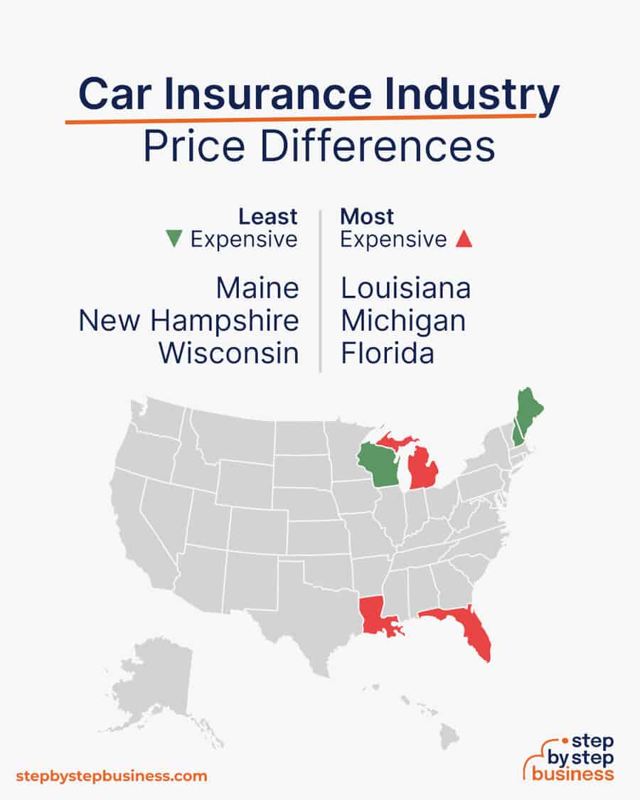 car insurance price differences