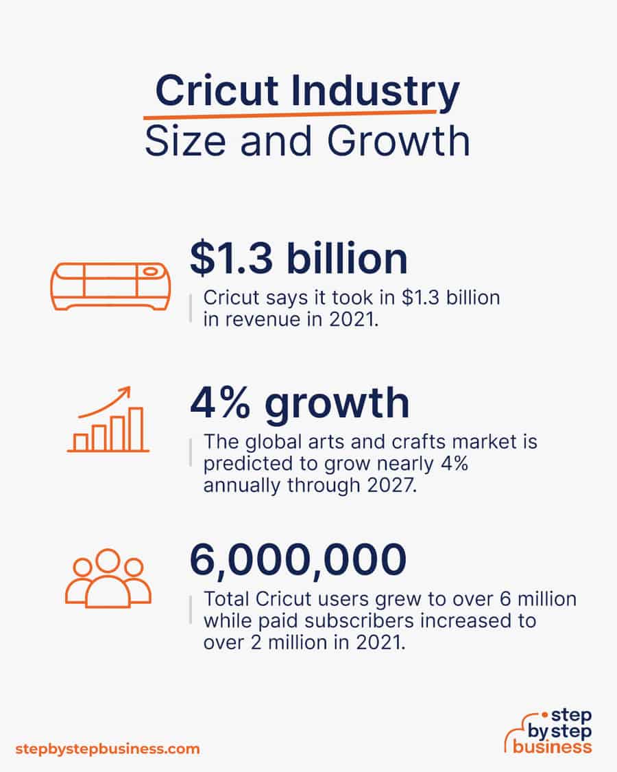 cricut industry size and growth