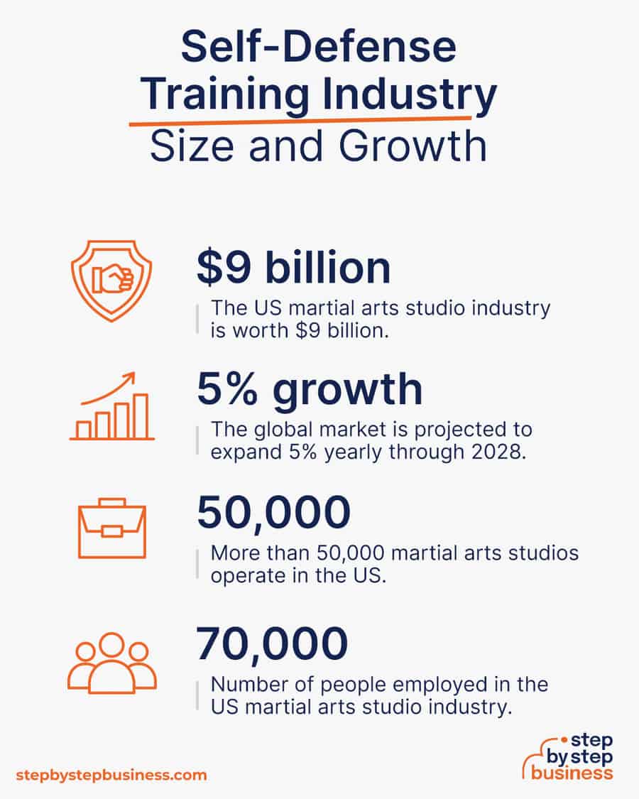 self-defense industry size and growth