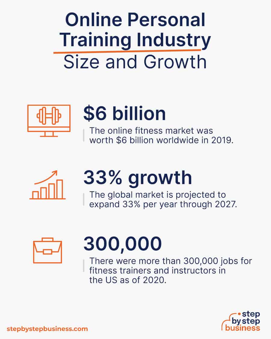 online fitness industry size and growth