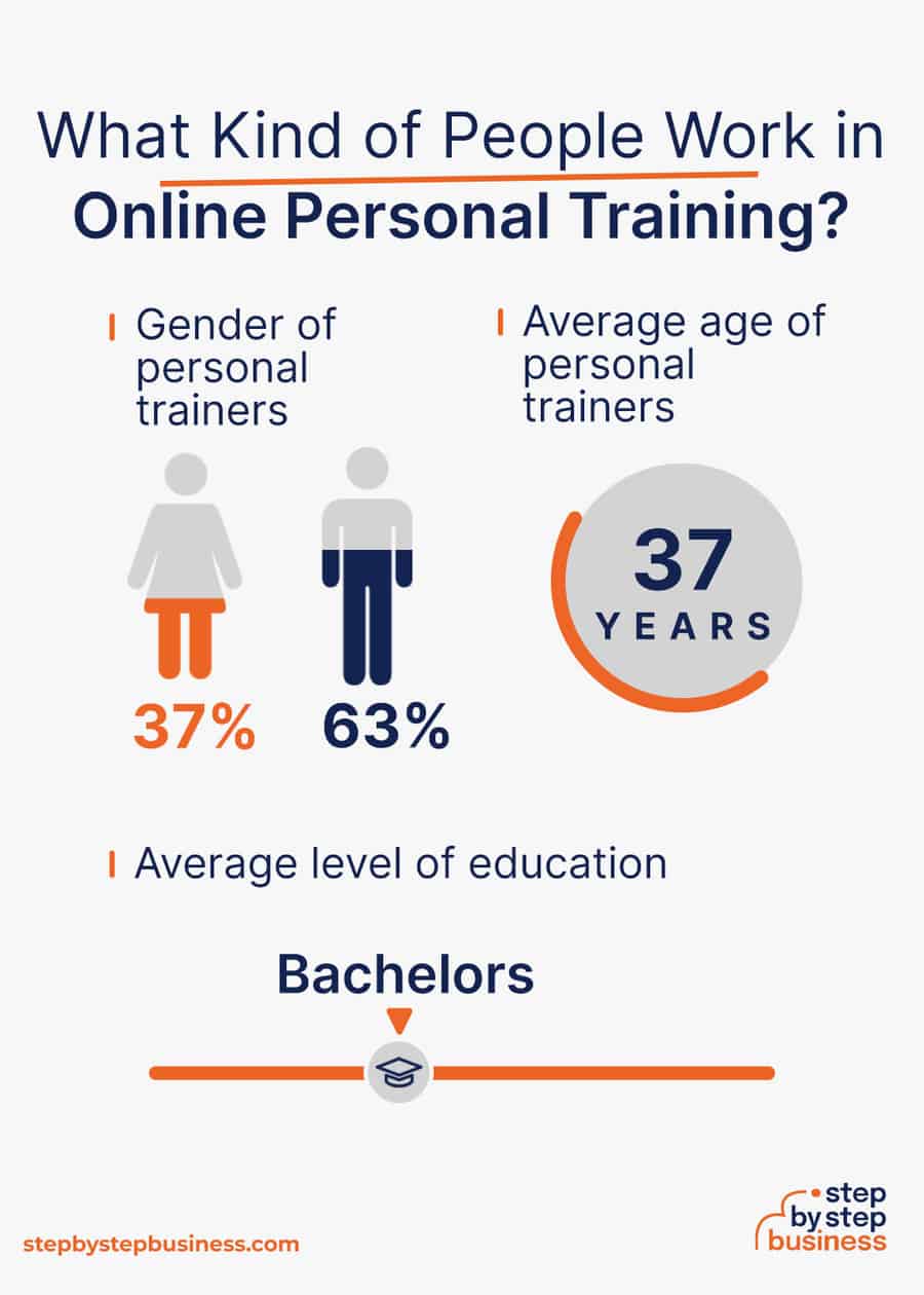 online fitness industry demographics