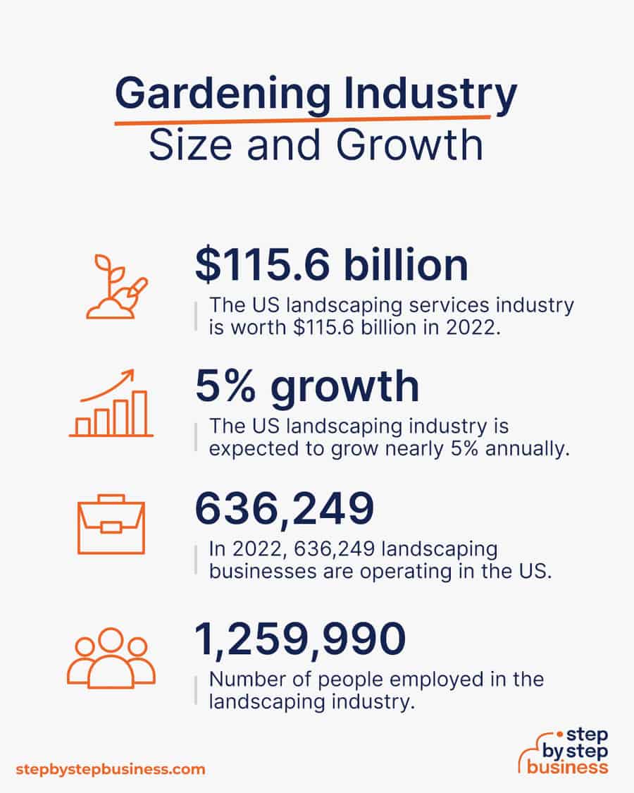 gardening industry size and growth