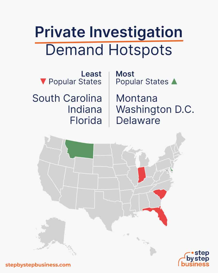 private investigation demand hotspots