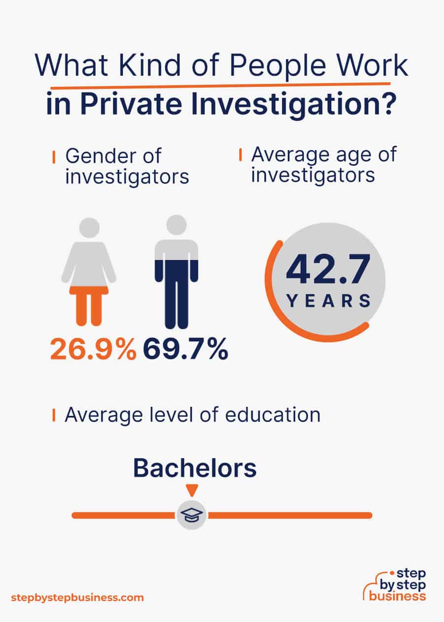 private investigation business earnings forecast