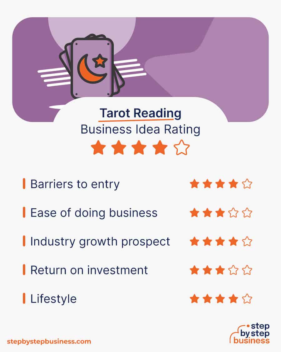 tarot reading business idea rating