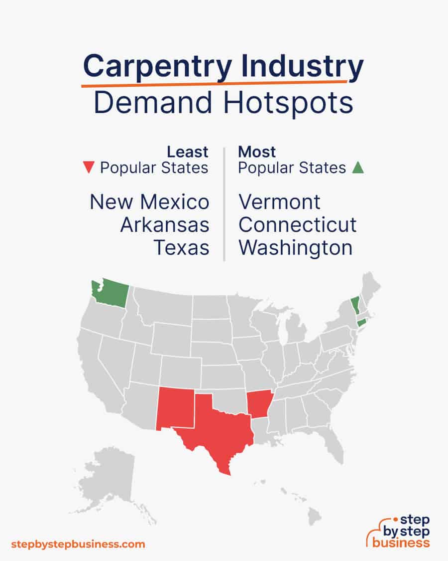 carpentry industry demand hotspots