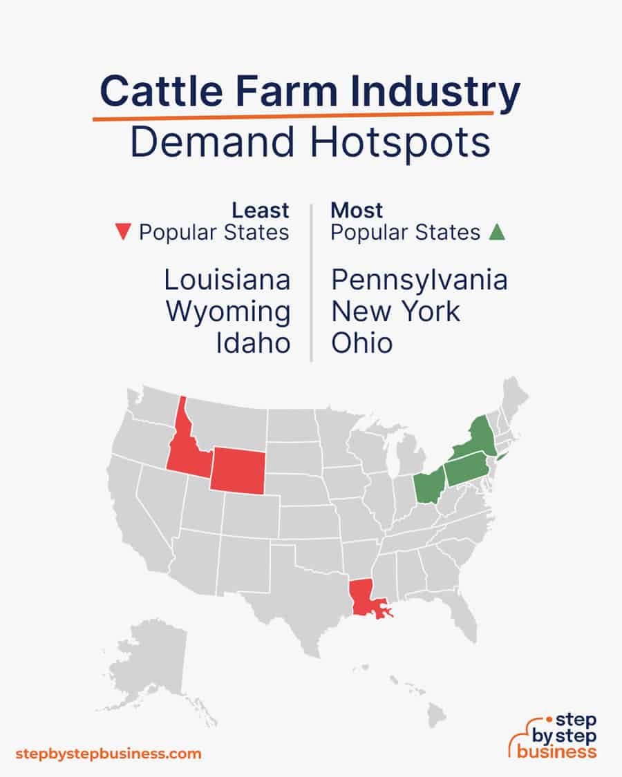 cattle farm industry demand hotspots