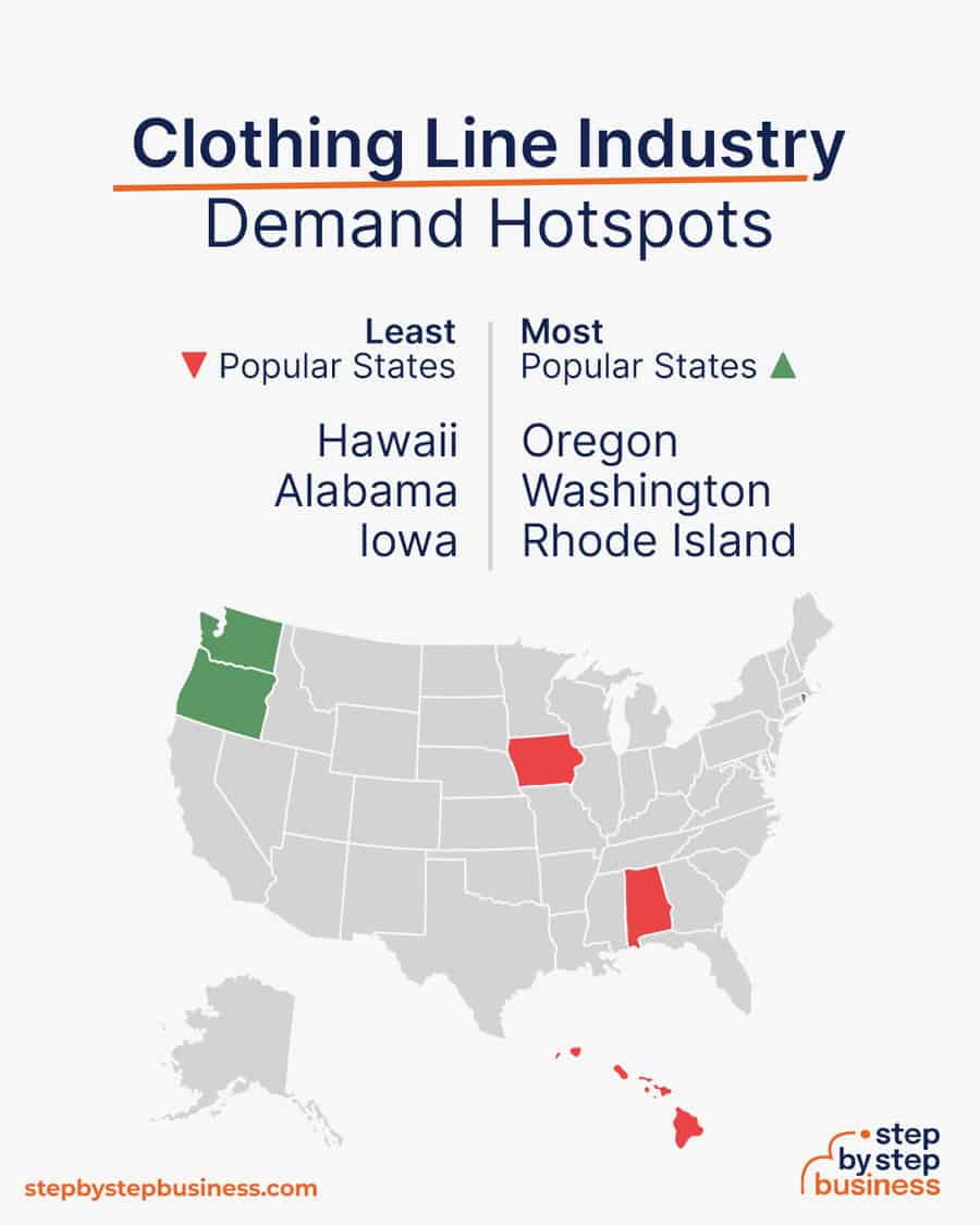 clothing line demand hotspots