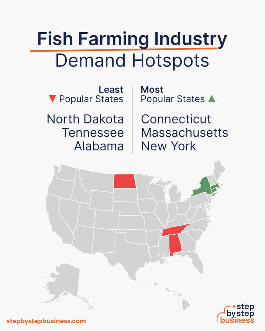 fish farming industry demand hotspots