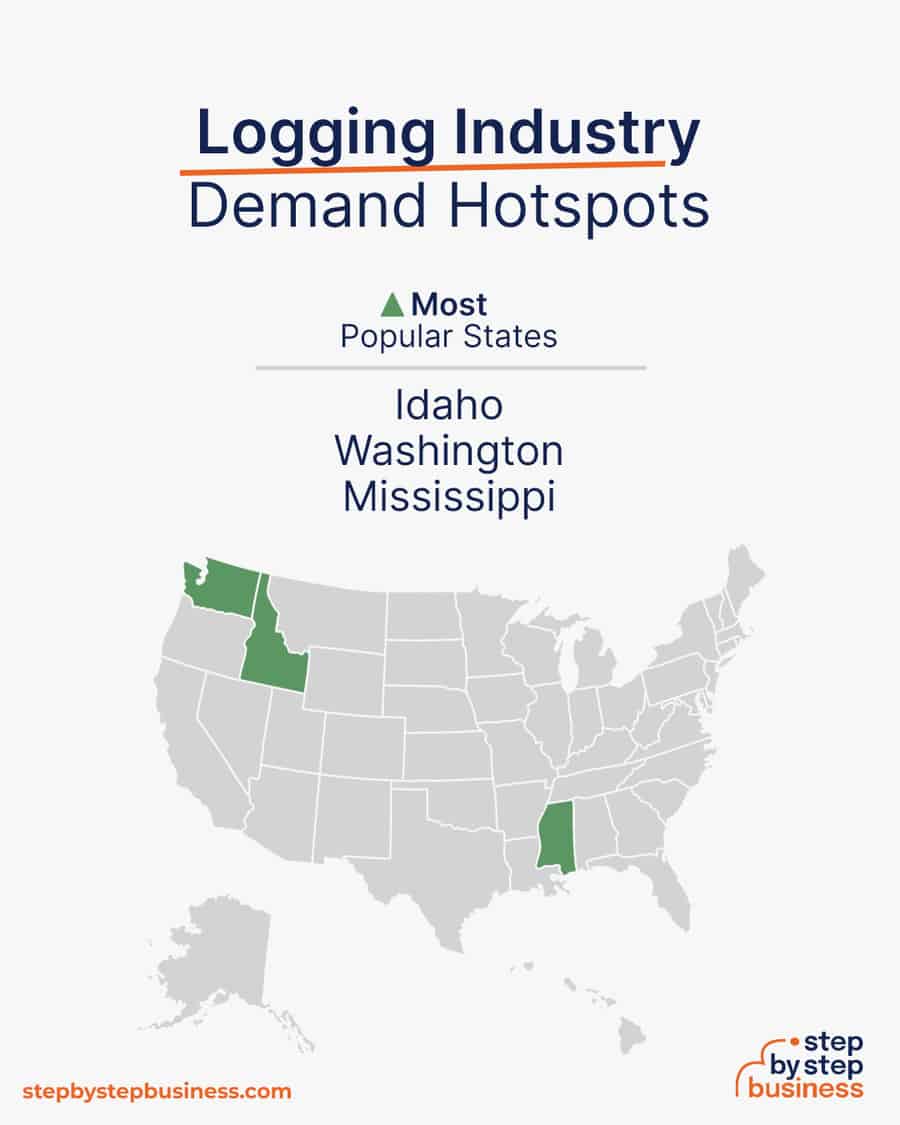 logging industry demand hotspots