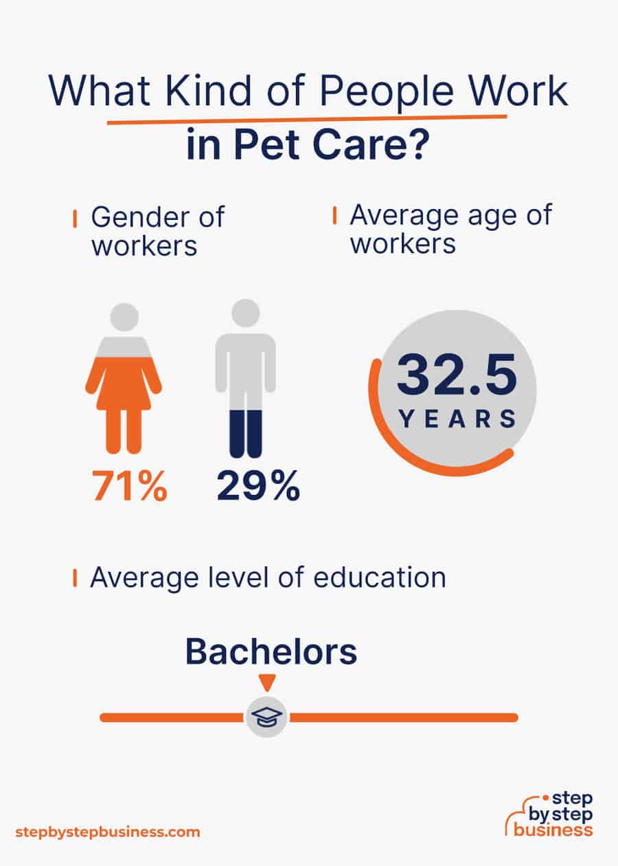 pet taxi demographics