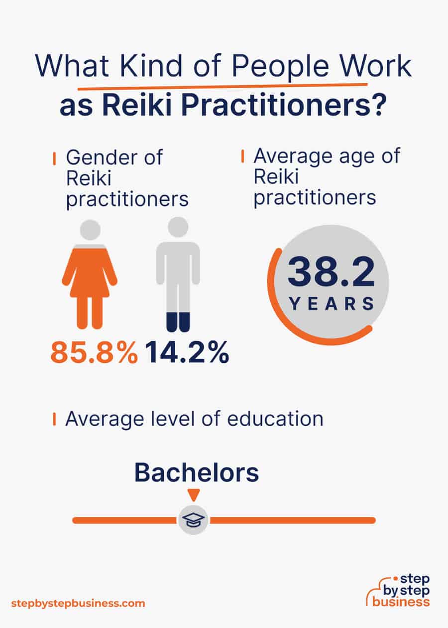 reiki practitioners demographics