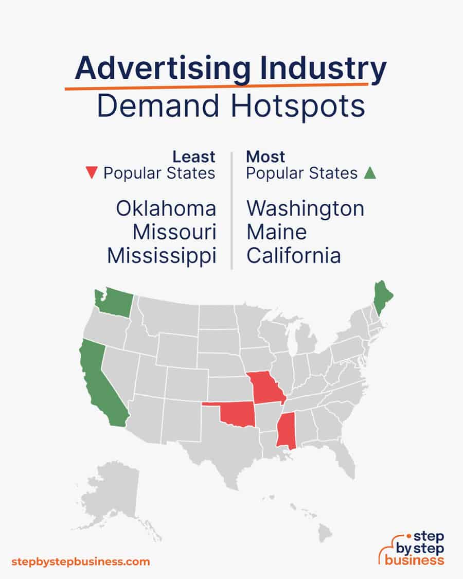 advertising agency demand hotspots