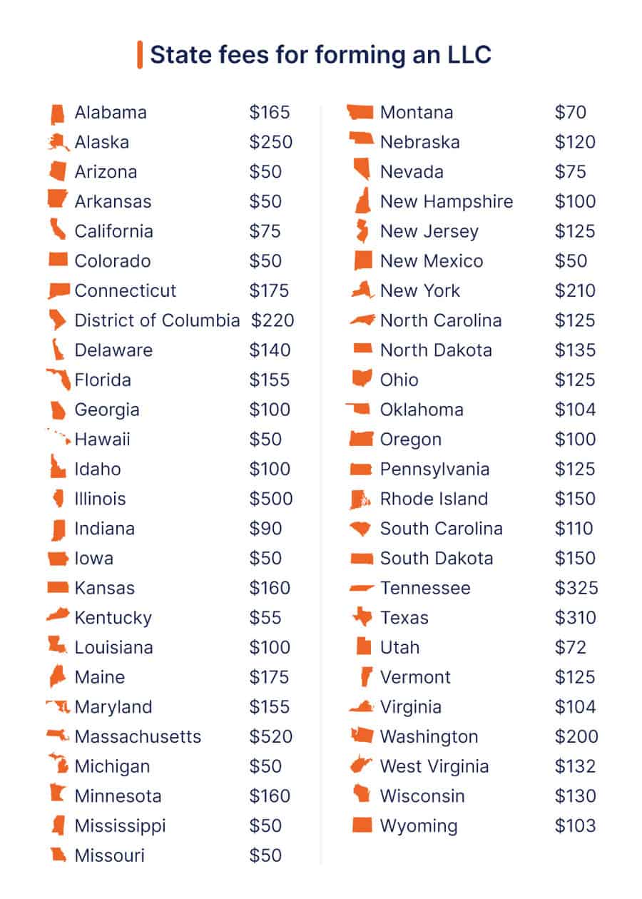 State fees for forming an LLC