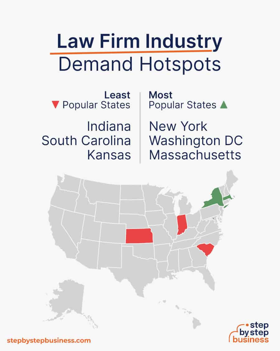 law firm industry demand hotspots