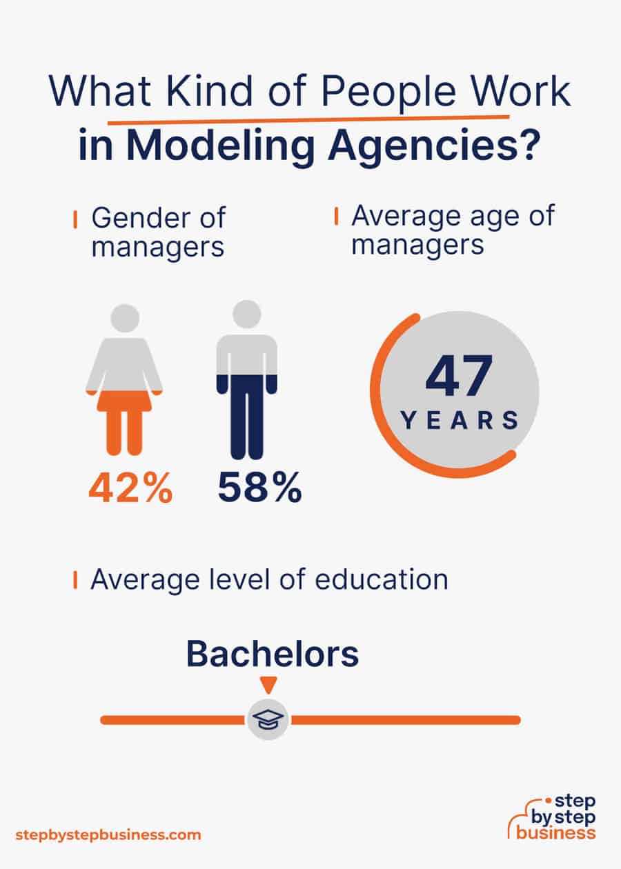 modeling agency industry demographics