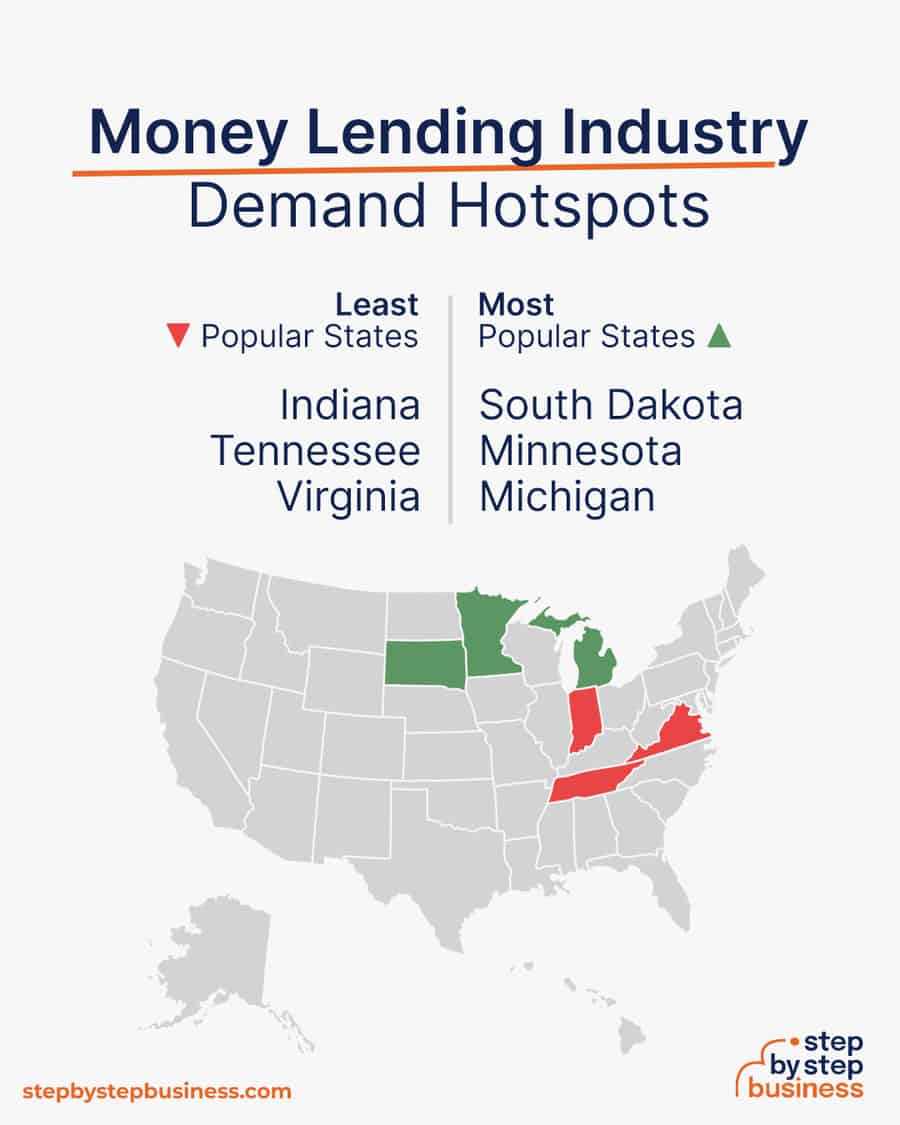 money lending demand hotspot