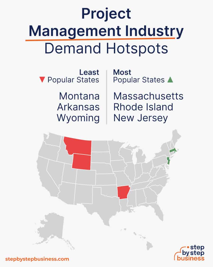 project management demand hotspots