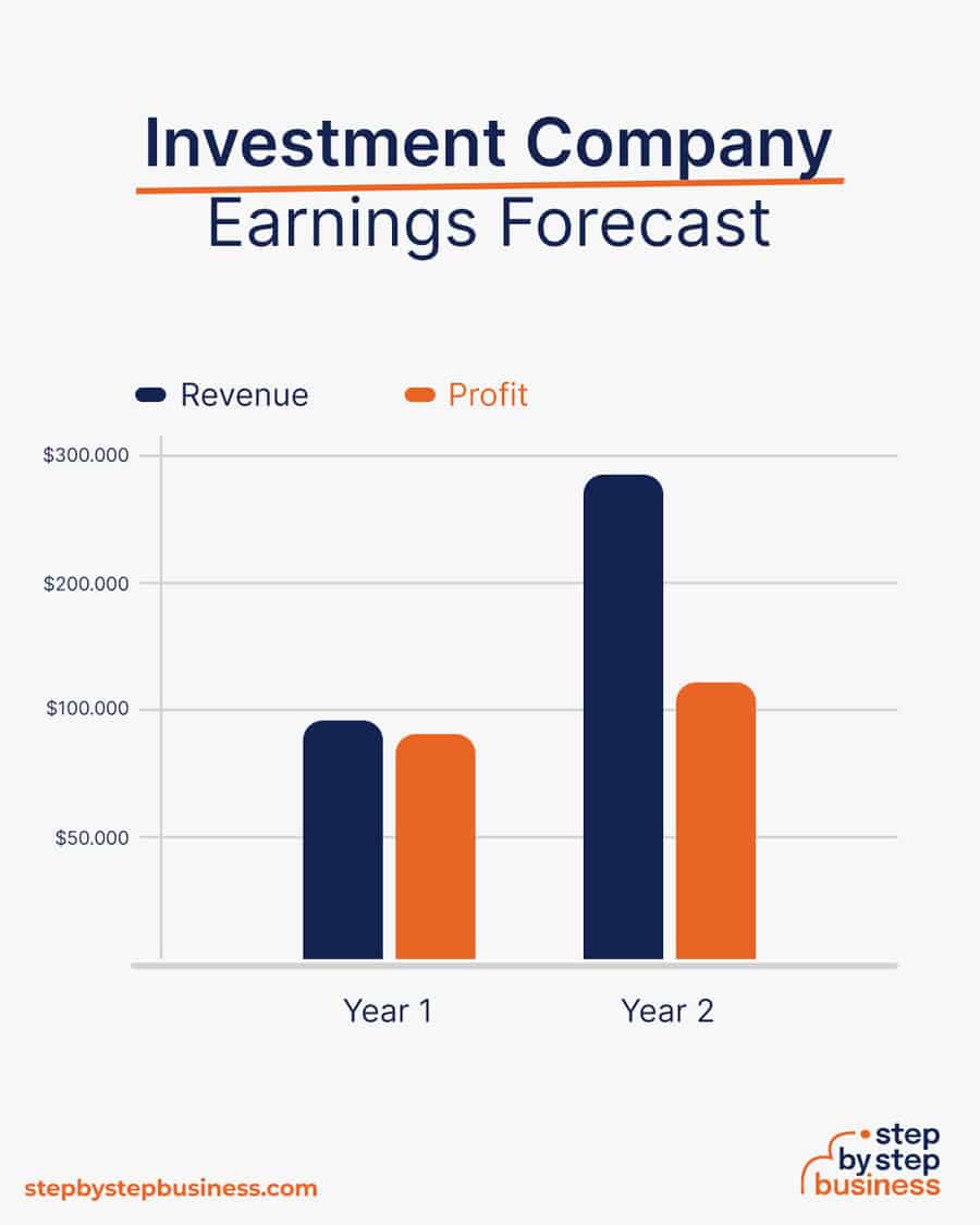 investment company earnings forecast