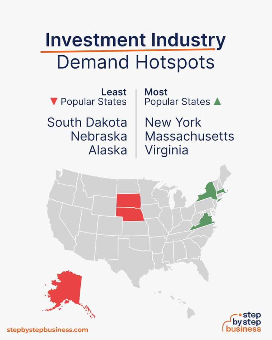 investment company demand hotspots