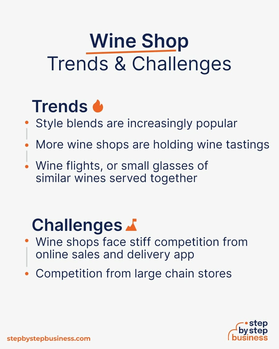 Wine Shop Trends and Challenges