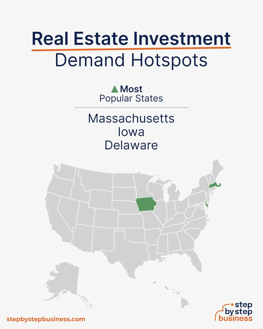 real estate investment company demand hotspots