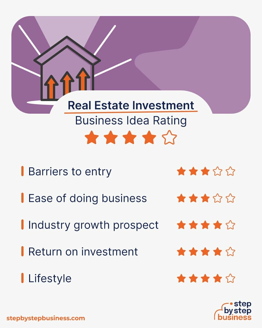 real estate investment company idea rating