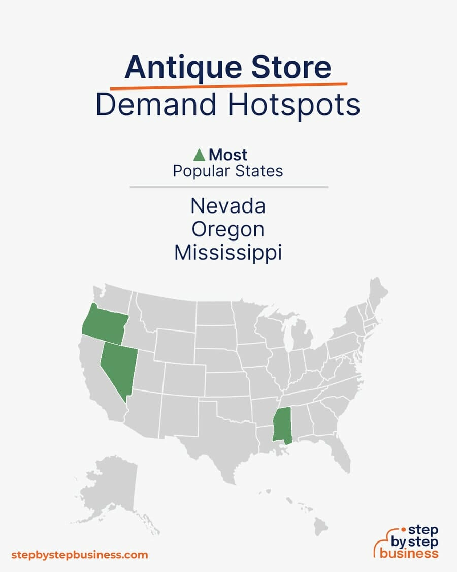 Antique Store demand hotspots