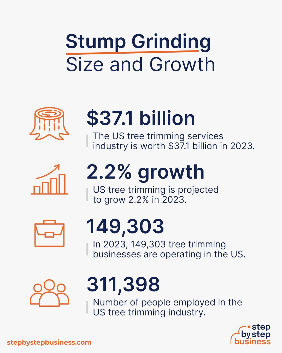 Stump Grinding industry size and growth