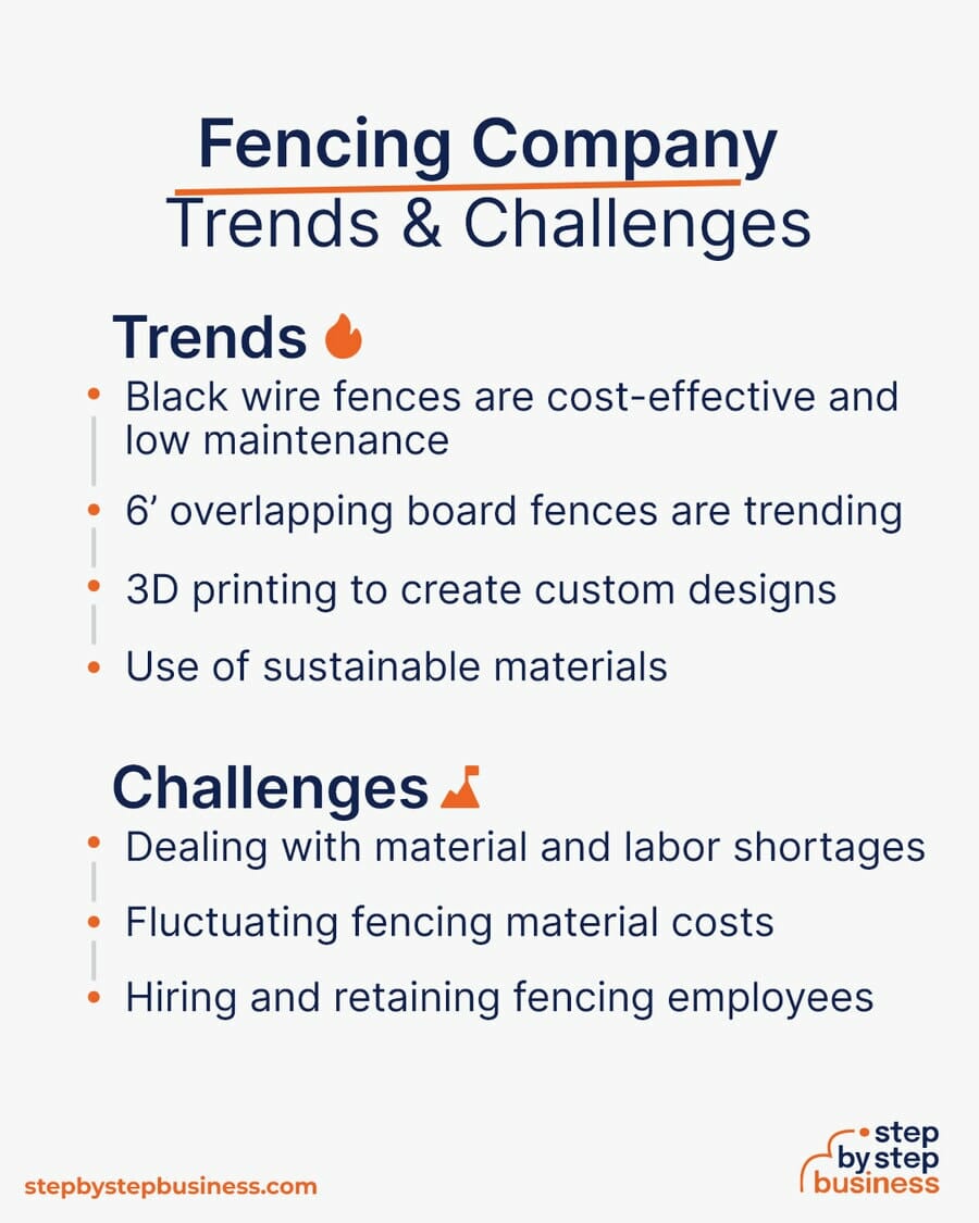 Fencing Company Trends and Challenges