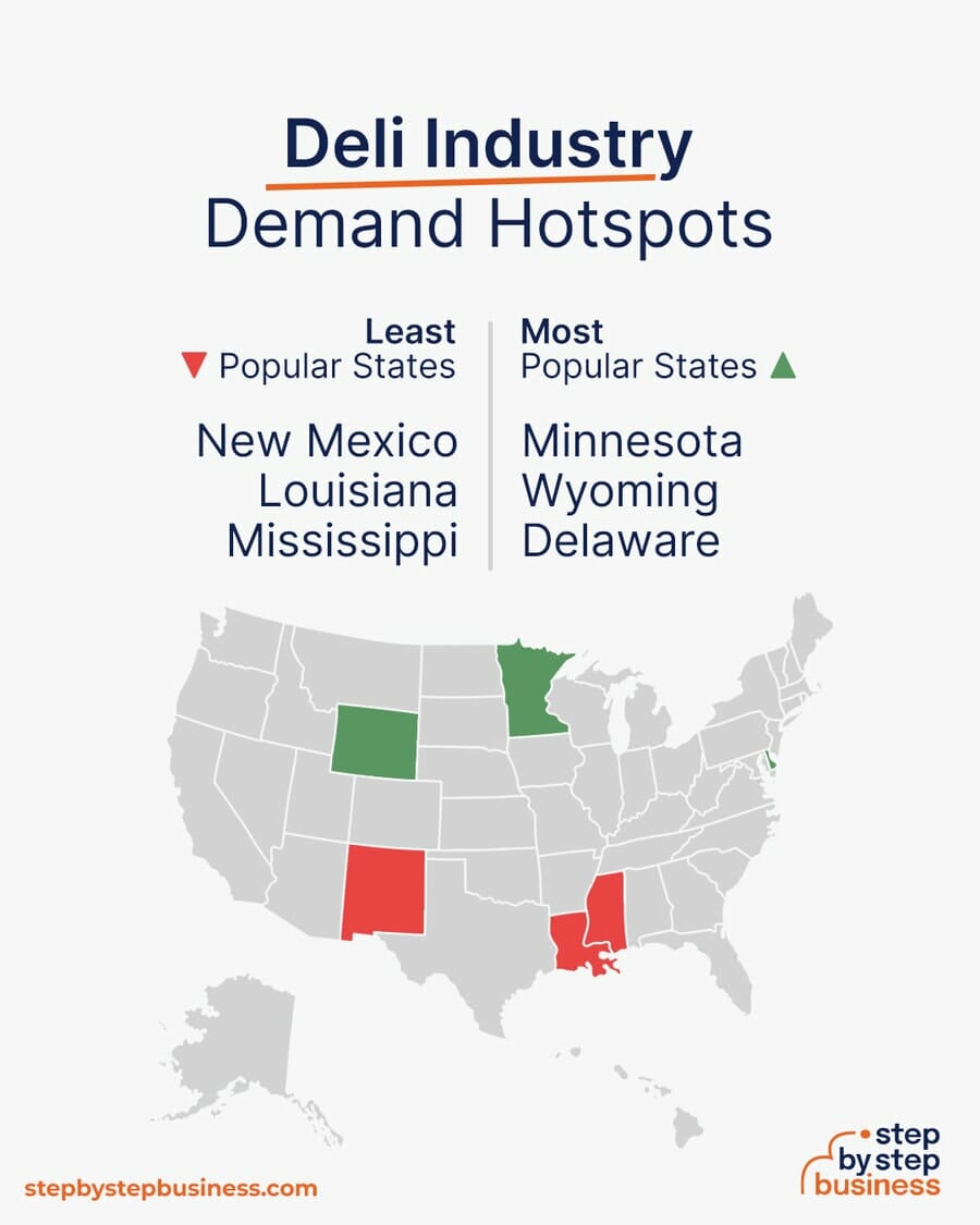 Deli industry demand hotspots