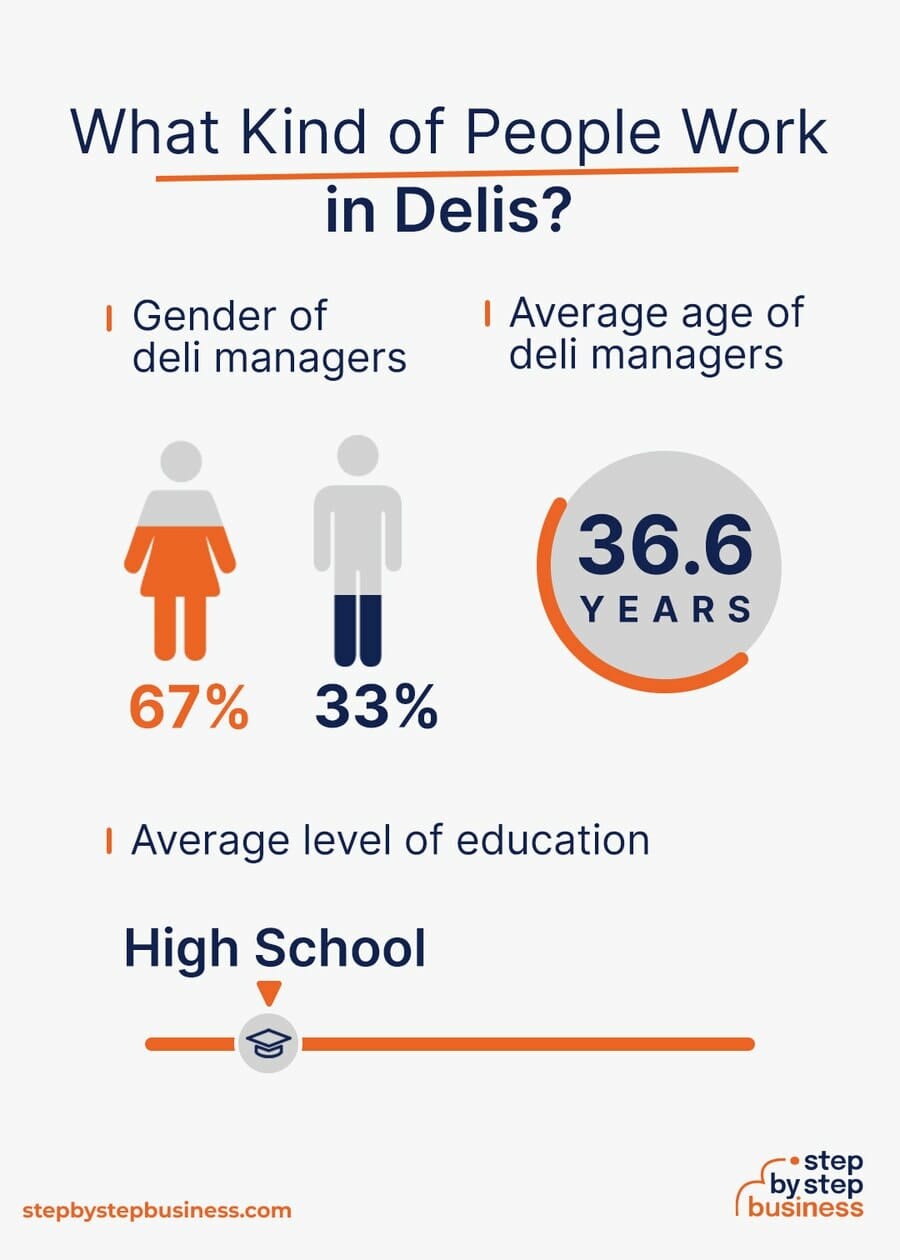 Deli industry demographics