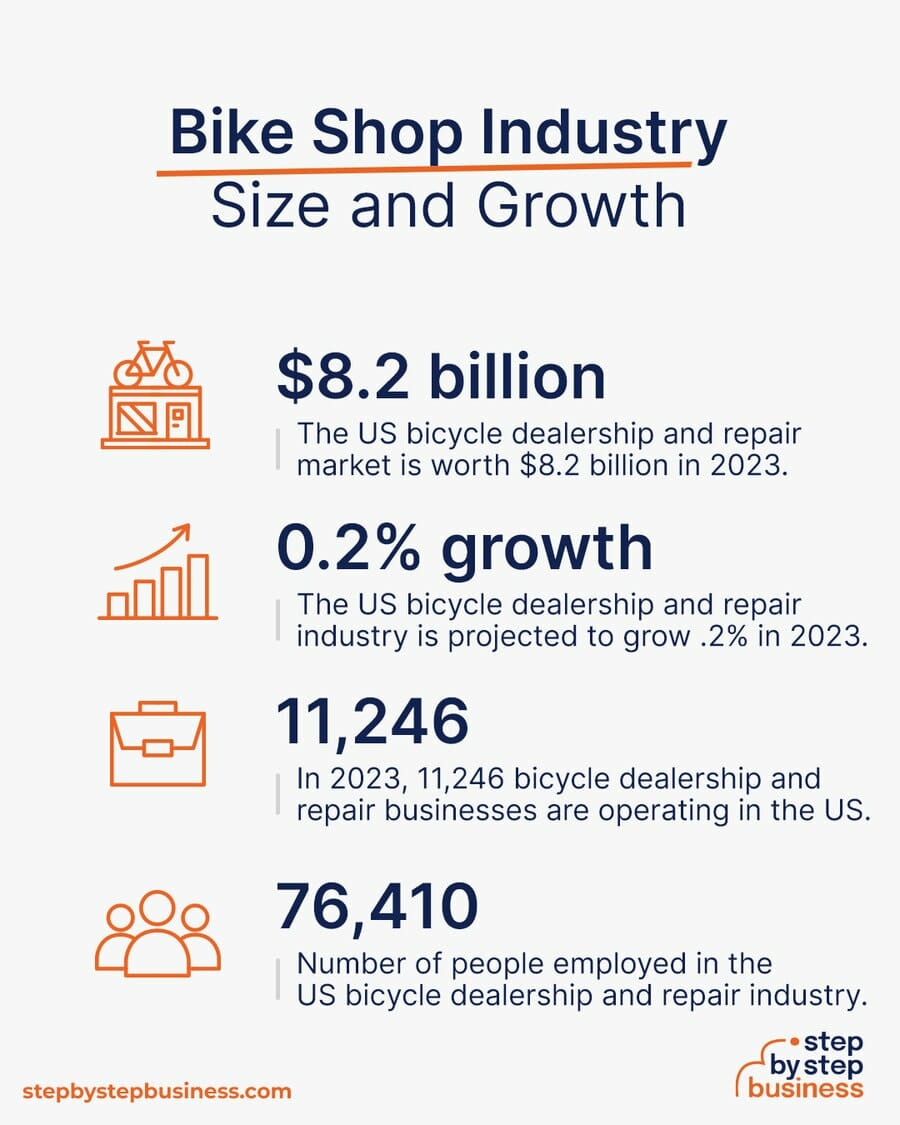 Bike Shop industry size and growth